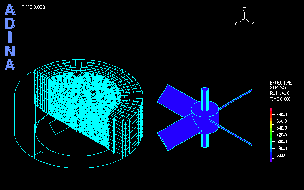 Fluid mesh and structural solution of the impeller driven flow problem
