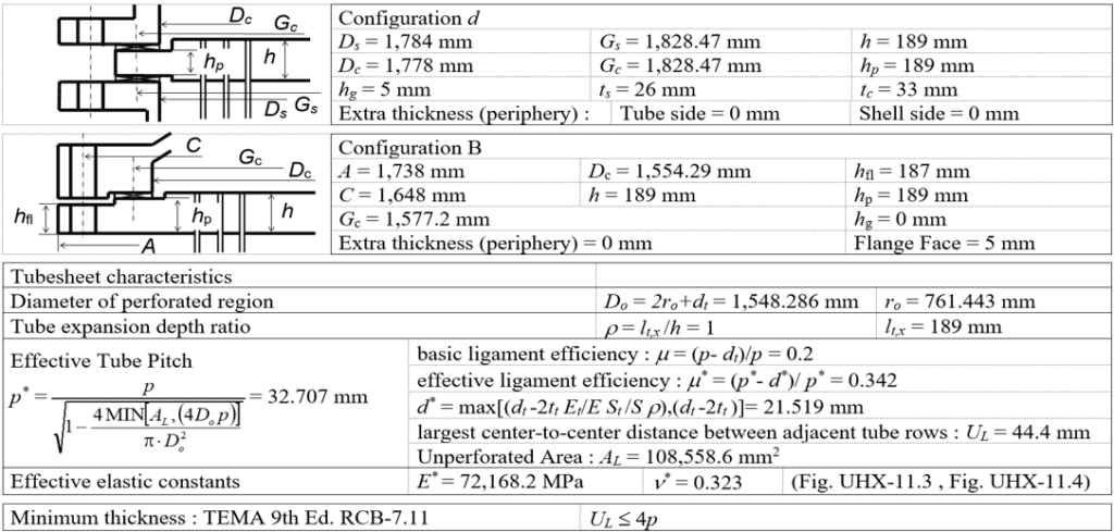 The technical diagram features two configurations, labeled d and B, with detailed calculations for a tubesheet assembly. Using AutoPIPE Vessel, it includes formulas and specifications for tube pitch, efficiency, and expansion depth to ensure smarter design.