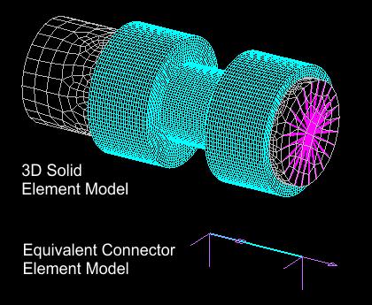 advanced structural modeling (3)