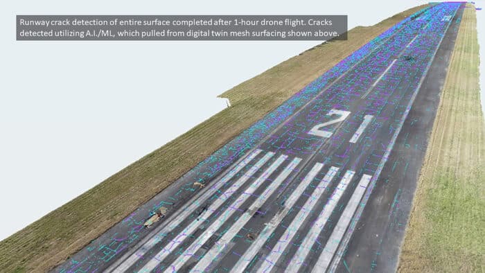 Aerial view of a runway with cracks highlighted in blue and purple, identified by AI/ML after a drone flight; accompanying text describes the detection process.