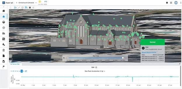 3D model of a cathedral with multiple sensor points; a status window shows normal readings, and a graph displays maximum peak acceleration data over time.