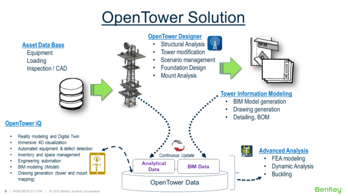 OpenTower Solution Products 