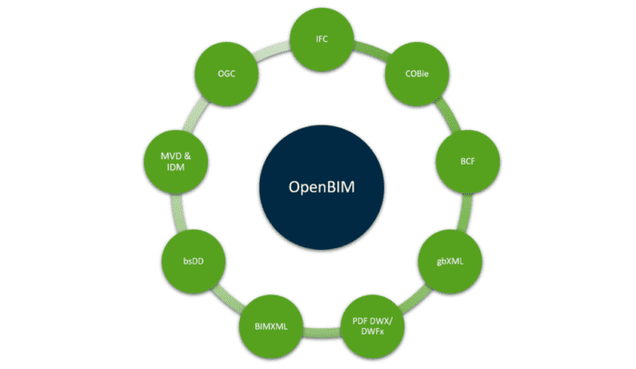 Embracing Open BIM with OpenBuildings Designer for Improved Digital Architecture