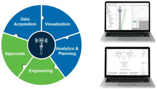 Digital Twin Integrated BIM shown on laptop screens and pie chart