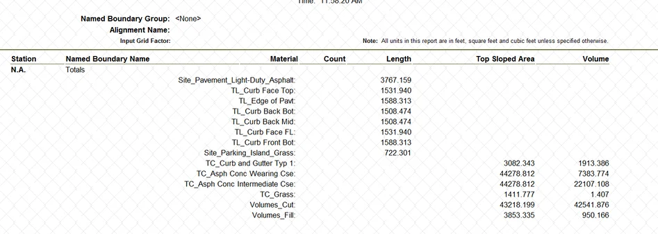 A detailed table containing measurements and calculations for various road materials including quantities and volumes of items like asphalt, curb face, dirt, and grass. Perfect for land developers and conceptual site plans, data is organized by length, slope area, and volume.