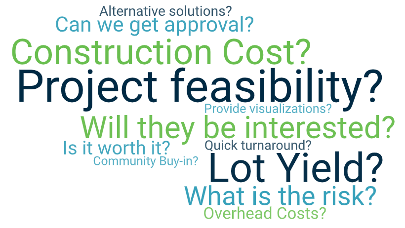 A word cloud with various phrases in different sizes, such as "Project feasibility?", "Construction Cost?", "Will they be interested?", and "What is the risk?" reflecting project-related concerns for land developers.