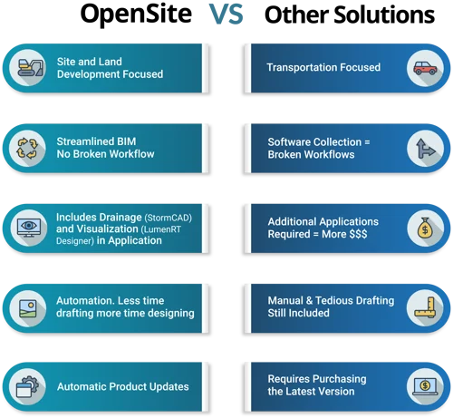 Civil OpenSite OSD vs Other Solutions Infographic
