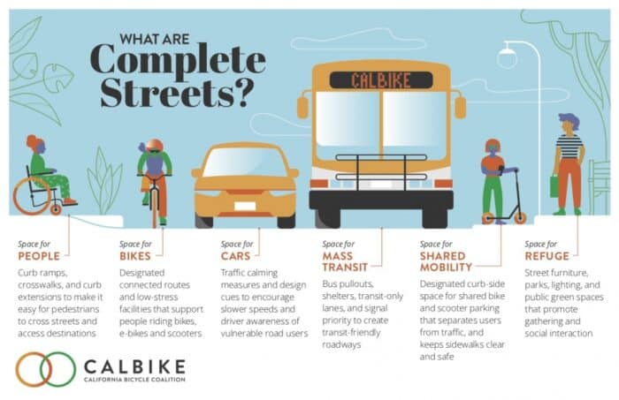 Informative illustration depicting a person in a wheelchair, a person riding a bike, a car, a bus, a person with a scooter and a person standing at a crosswalk, all are used to help define the components of a Complete Street.