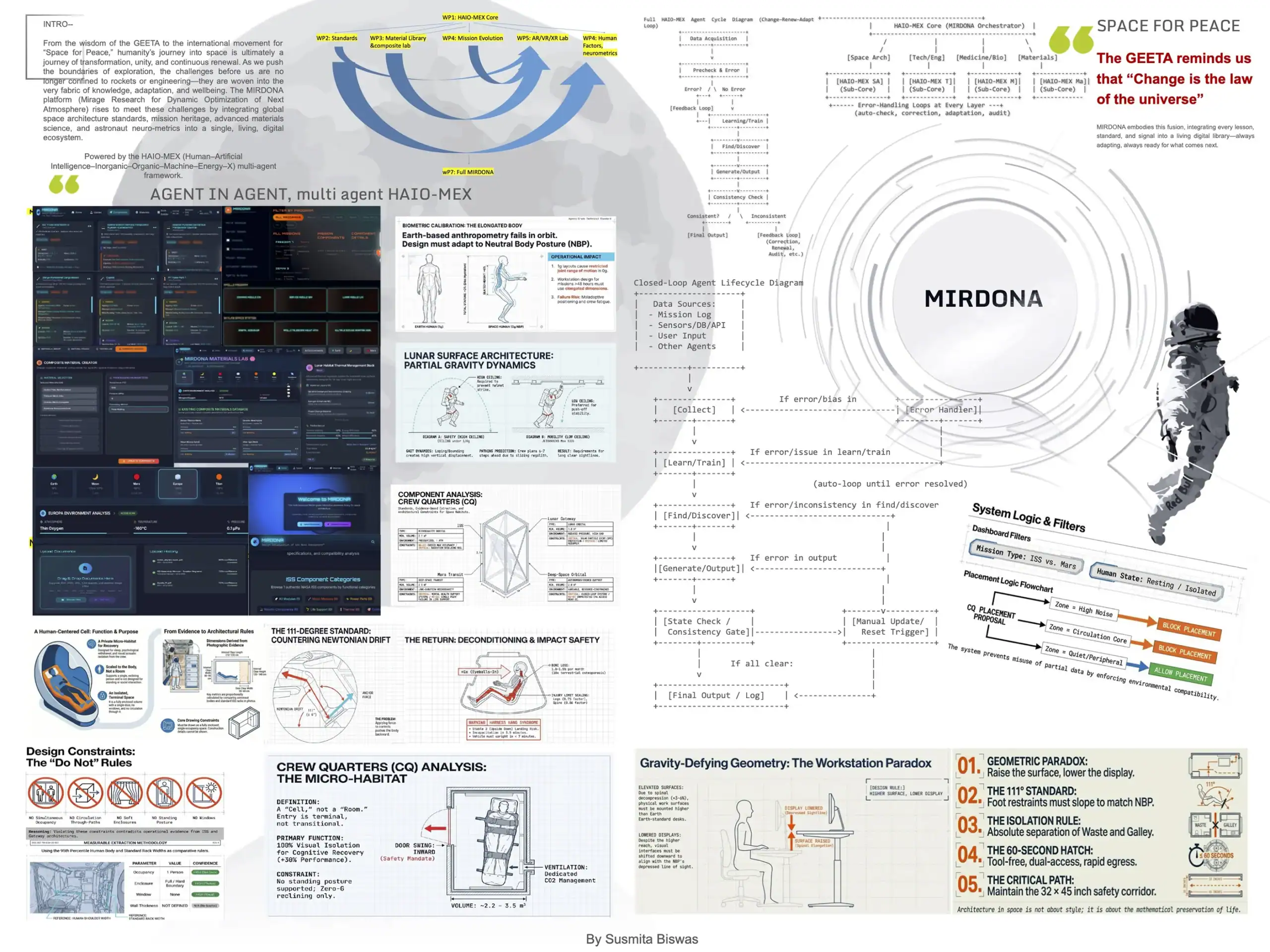 A detailed infographic displays technical diagrams, interface mockups, text, astronaut art, architectural plans, and system logic charts related to multi-agent AI and space station design, highlighting the use of digital twin technology in the development of advanced space habitats.