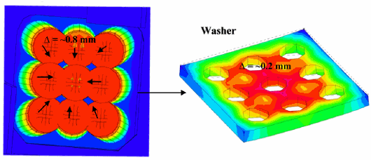 Displacement contour plot of bolt heads and washer due to the bolt tightening