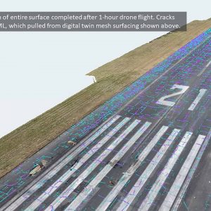 Aerial view of a runway with cracks highlighted in blue and purple, identified by AI/ML after a drone flight; accompanying text describes the detection process.