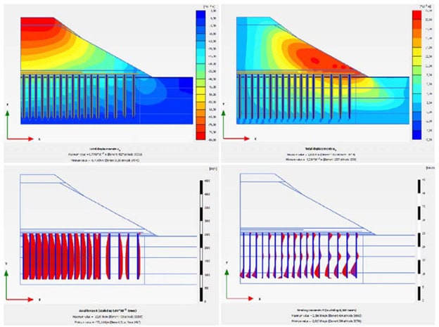 Graphs showing simulation results of fluid dynamics across a structure with color gradients indicating pressure and velocity changes. Includes scale markers and directional arrows.