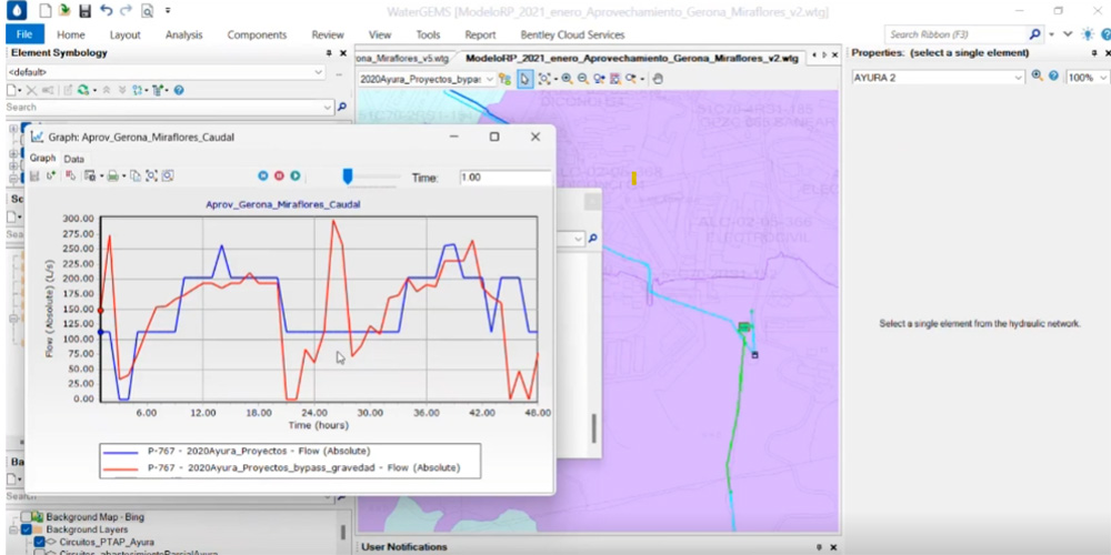 Screenshot of GIS software displaying a pressure graph overlay on a map interface in Medellín, Colombia, with property and element symbology panels visible—an essential tool for planning reliable water distribution.