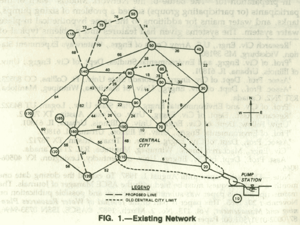 Diagram titled "Existing Network" showing a network of nodes connected by lines, representing various pathways. Legend indicates proposed lines and city limits. Central City and a pump station are marked, echoing strategies from the seminal paper on the Battle of the Network Models.