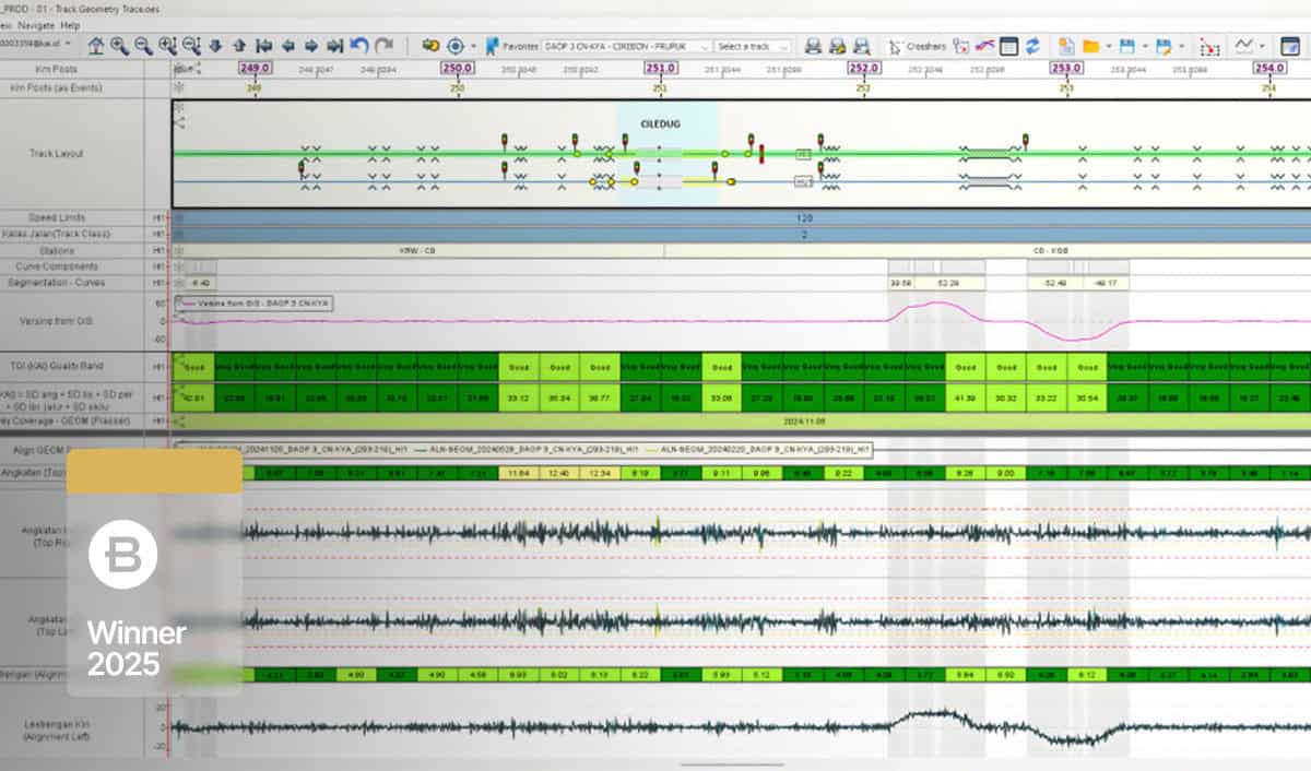 Screenshot of audio editing software with multiple tracks, waveforms, and automation curves; a “Winner 2025” badge referencing PT Waskita Karya (Persero Tbk) as a YII Winner appears on the left side.