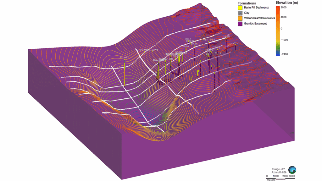 3D geological cross-section showing elevation contours, fault lines, and rock formations with color codes for sediments, clay, volcanics, and granite basement.