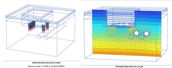 Figure 4 - Plaxis 3D analyses