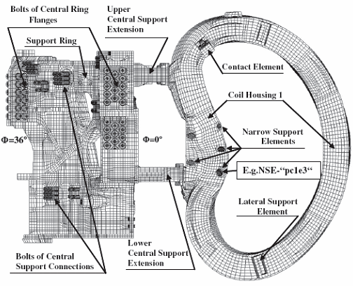 Finite Element model of the superconducting coil and its support structure