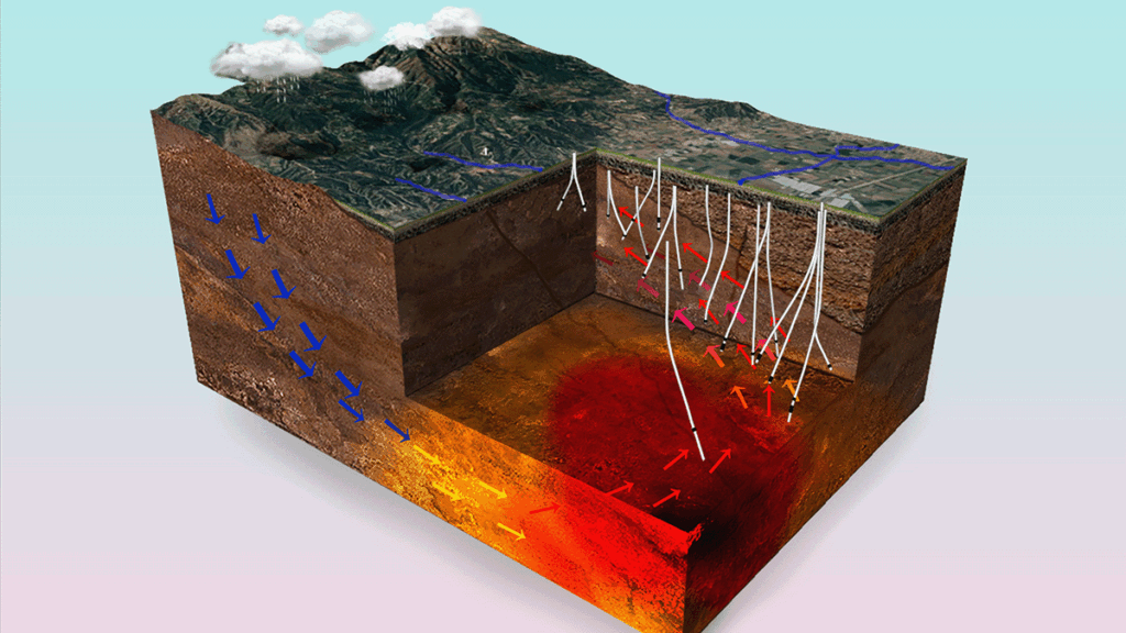 3D cross-section diagram showing underground magma chamber, heat flow, and water movement beneath a mountainous landscape with arrows indicating directions of flow.