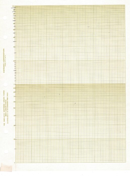 A sheet of graph paper with a grid layout, featuring labeled axes and a yellow tint, reflects the evolution of engineering graphs toward digital displays.