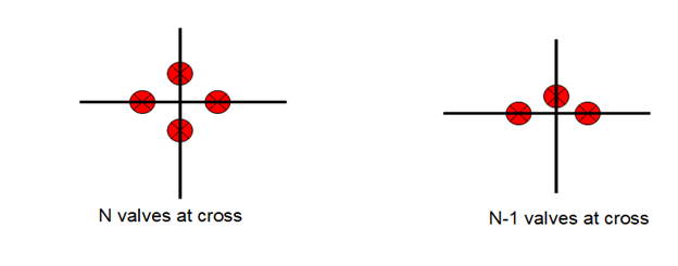 Hydrology-valves-at-cross