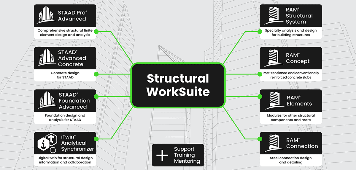 Infographic showing all the software Structural WorkSuite includes