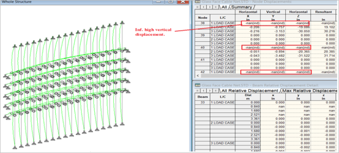 Nonlinear cable analysis (2.4 KN initial cable tension). Infinitely high displacement.