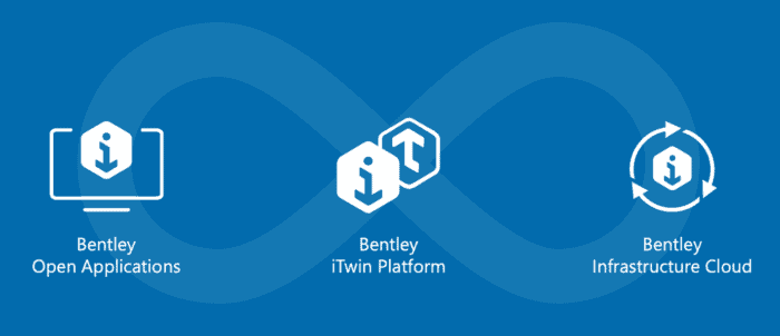 Infographic of itwin platform