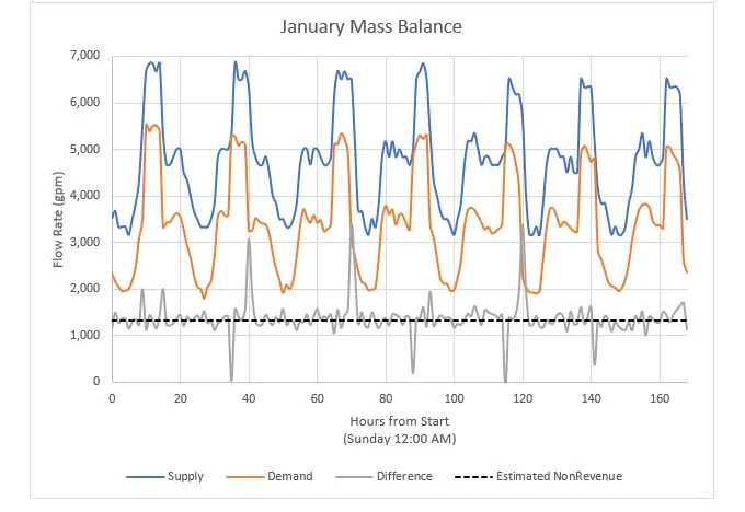 January Mass Balance 