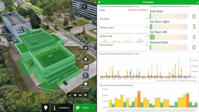 A digital dashboard showing occupancy data for a building. Left: 3D building model. Right: occupancy charts and graphs with dates and times, indicating floor occupancy levels.