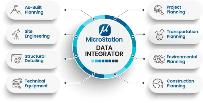 MicroStation Data Integrator