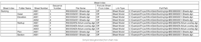 Sheet Indexing for more Design Intelligence