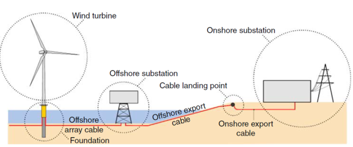 Offshore-Wind-Turbine-Foundations