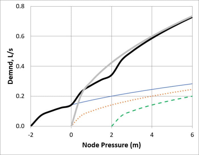 OpenFlow Blog node pressure