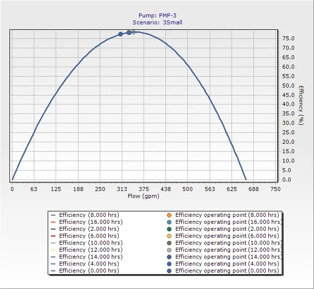 OpenFlows Efficiency Curve Constant Speed Pump