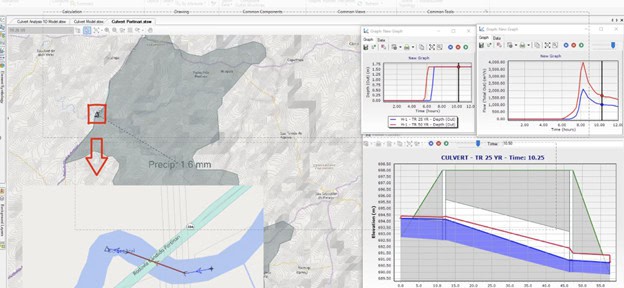 Map interface showing precipitation data with a large arrow pointing to an area on the map. Graphs on the right display related data trends, water flow information, and insights from OpenFlows CivilStorm for enhanced hydraulic analysis.