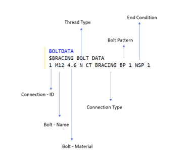 OpenTower Designer Bracing Connection Example