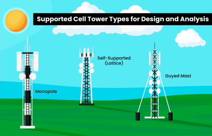 OpenTower Designer Tower Types Supported