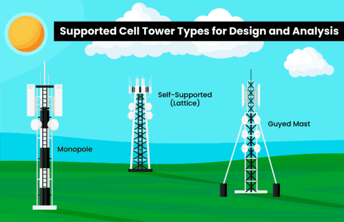 Screenshot of supported cell tower types for OpenTower Designer