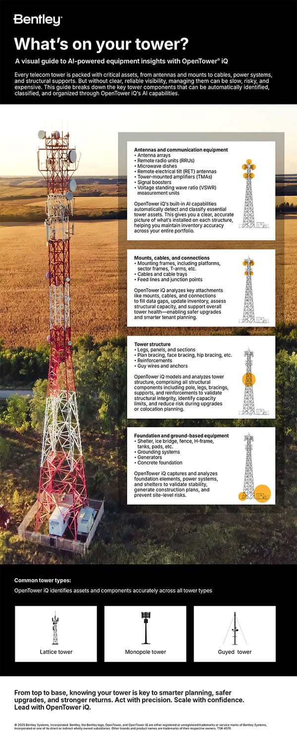 Infographic showing telecom tower components and AI-powered insights from OpenTower iQ, including foundation, structure, mounts, cables, and antennas
