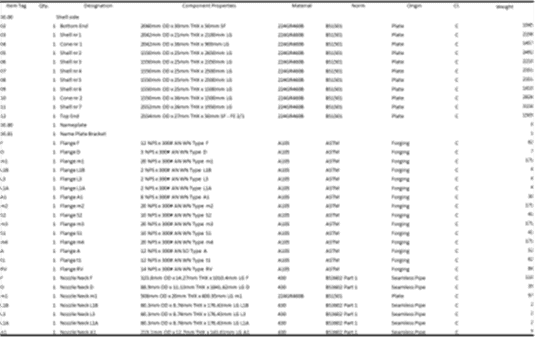 A spreadsheet showcasing equipment components, complete with tags, designations, materials, origins, and weights. Rows and columns are meticulously filled with technical details to design smarter using AutoPIPE Vessel software.