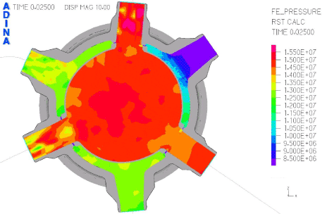 Pressure plot in section of reactor vessel