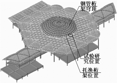 Schematic of the entire roof structure