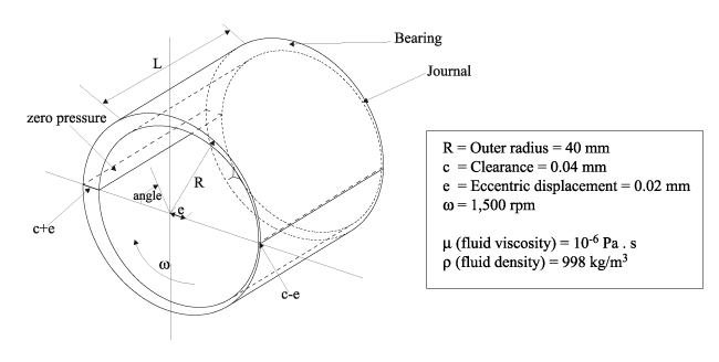 Schematic of journal bearing problem