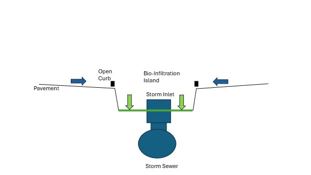 storm sewer schematic