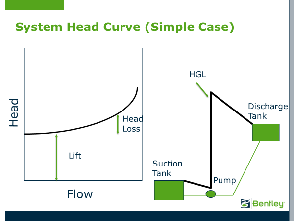 System head curve simple case 