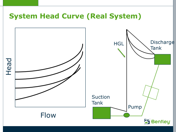 System Head Curve Real System