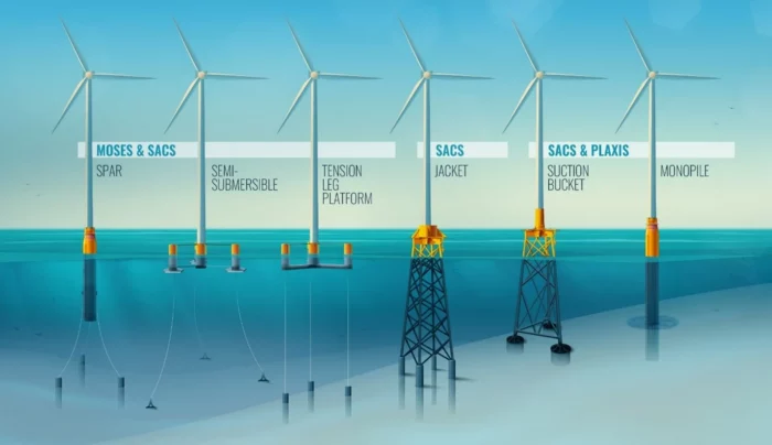 Types-of-wind-turbine-foundations