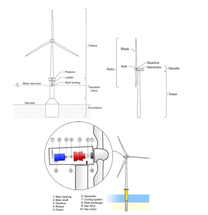 Typical-components-of-an-offshore-wind-structure-with-monopile-foundation