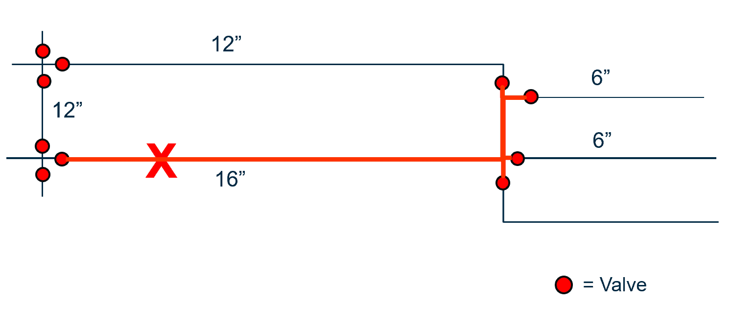 Diagram showing the effects of a break in a looped system